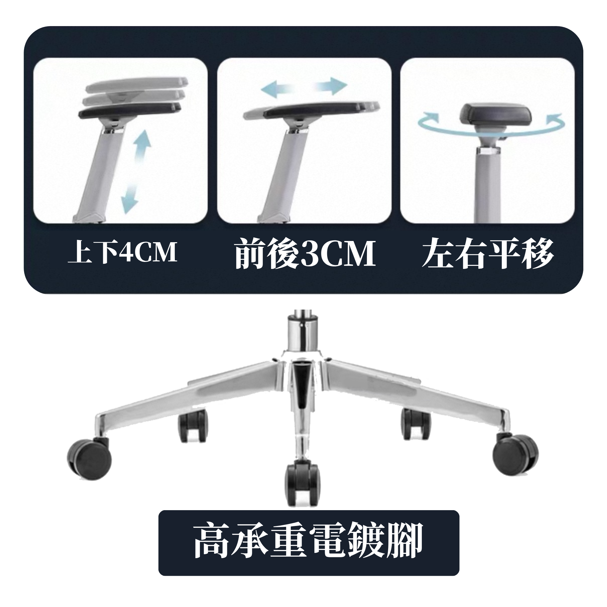 人體工學5D扶手辦公椅